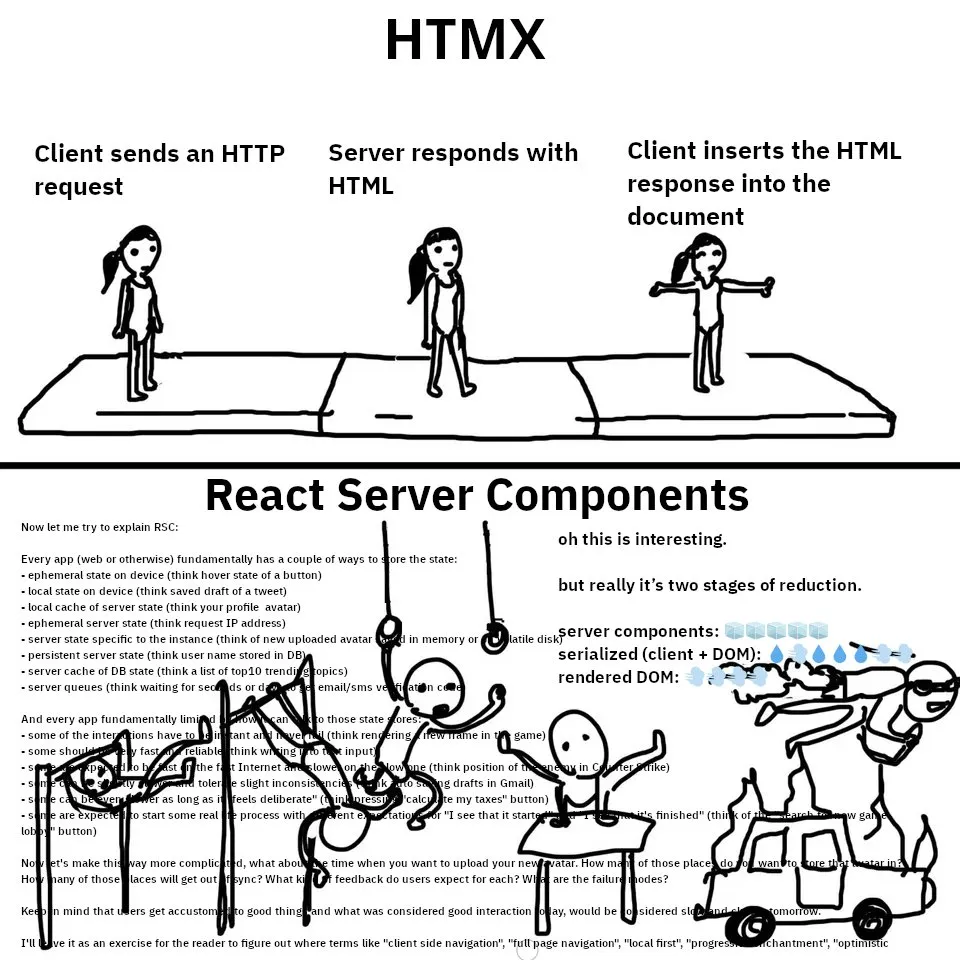 HTMX vs RSC components