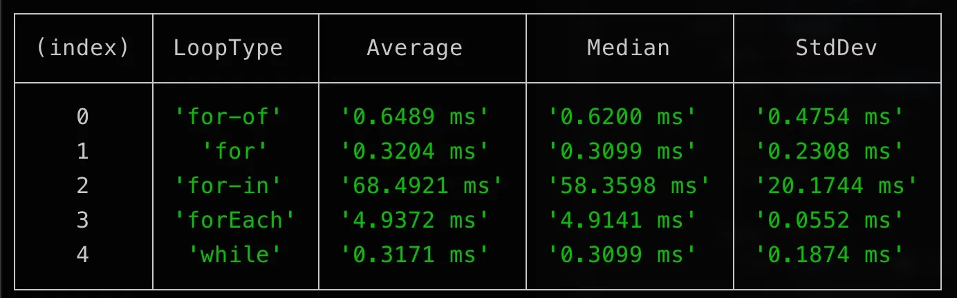 Node result